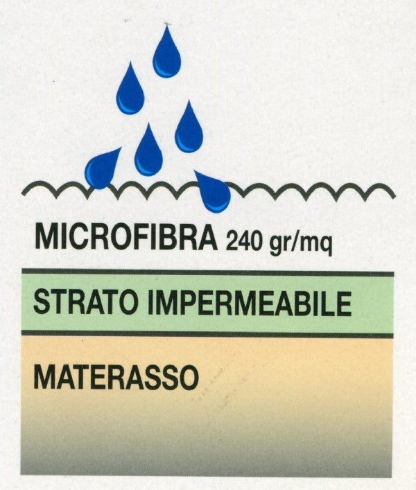 Copri Materasso Impermeabile traversa spugna letto singolo linea Sanitaria - Milano 7 Arte e Design